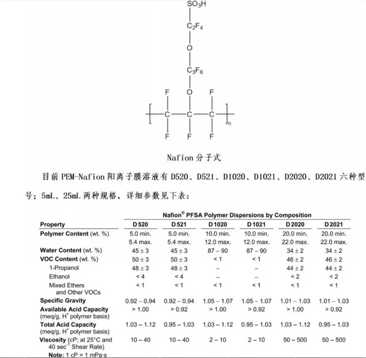 CAS:31175-20-9丨Nafion Perfluorierte Harzlösung